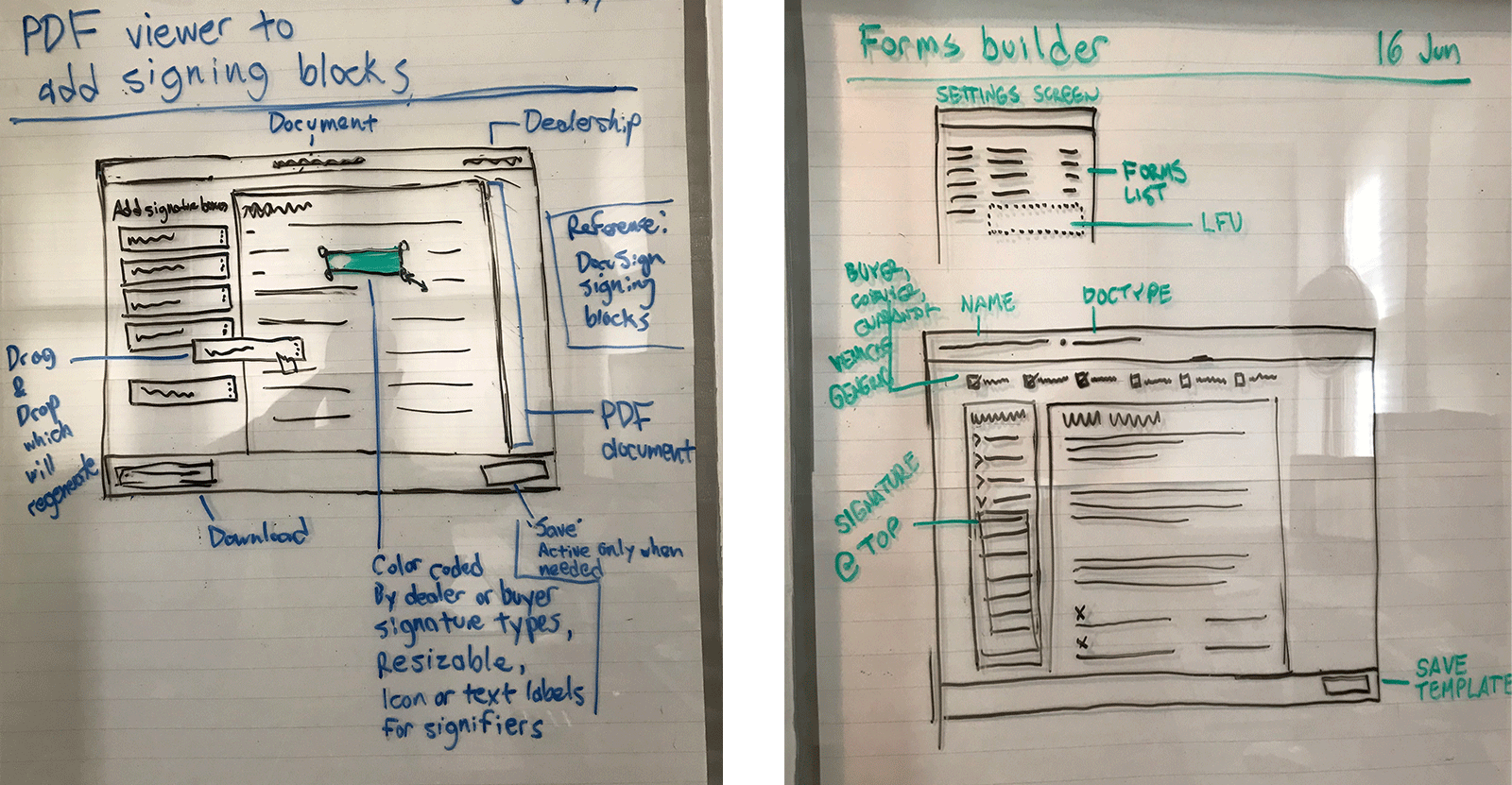 Whiteboard sketches that informed the product