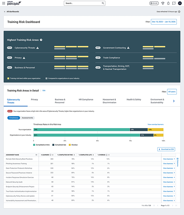 Screenshot of the risk dashboard's main screen