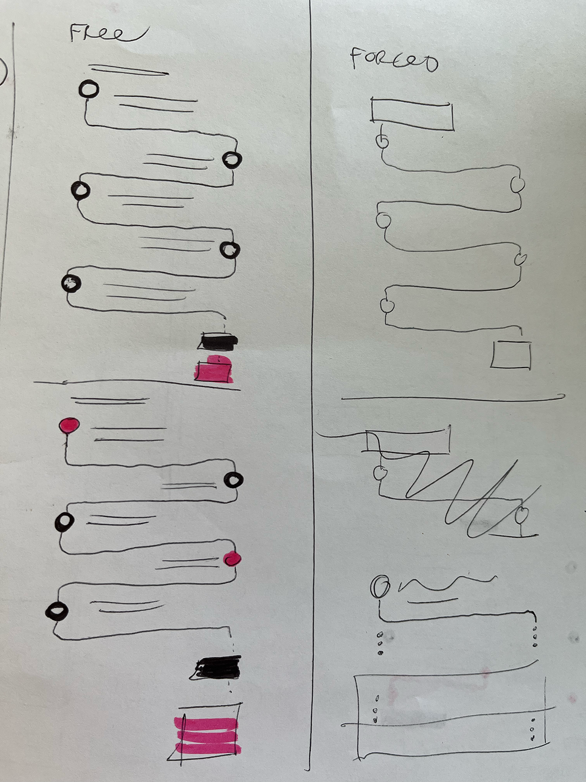 Concept sketching of journey flow