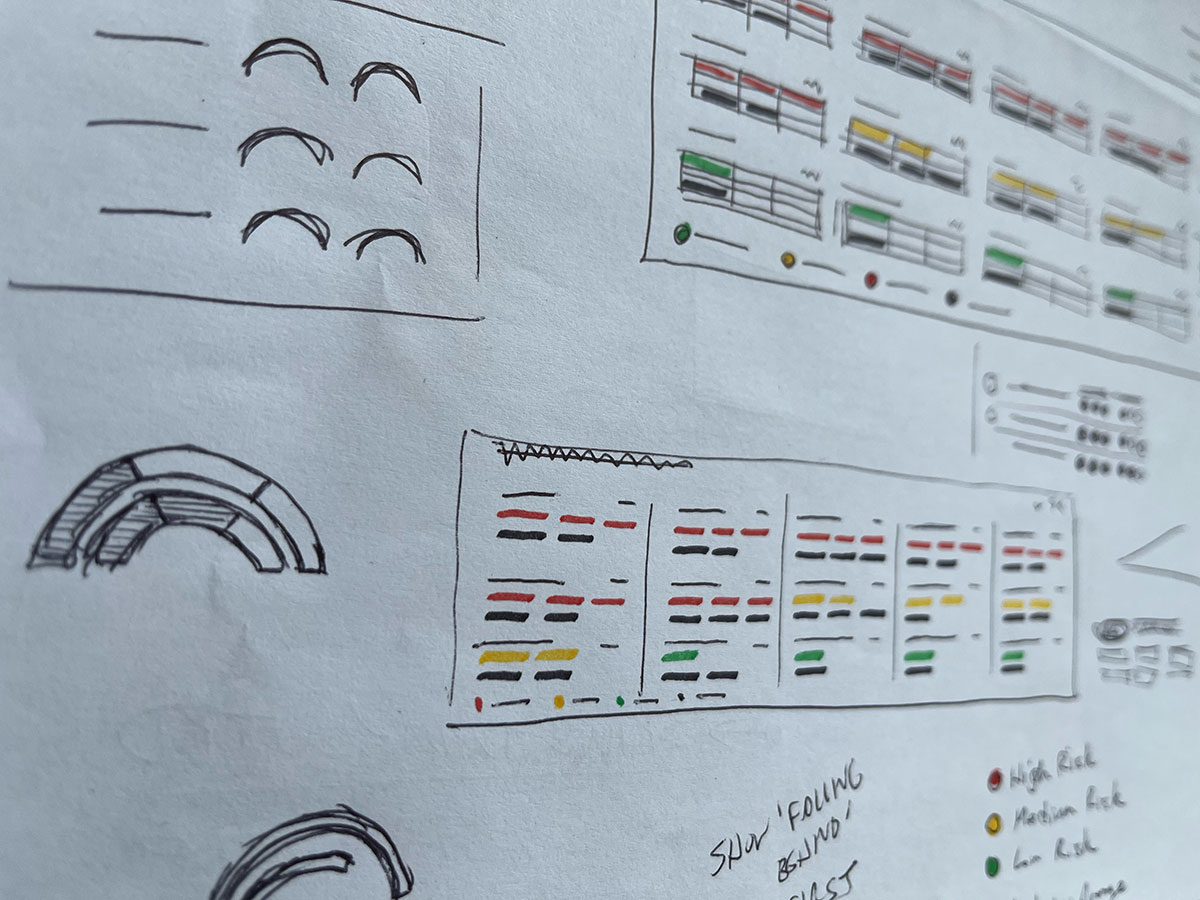 One of many concept sketches showing my exploration of gauges and bars to represent risk levels