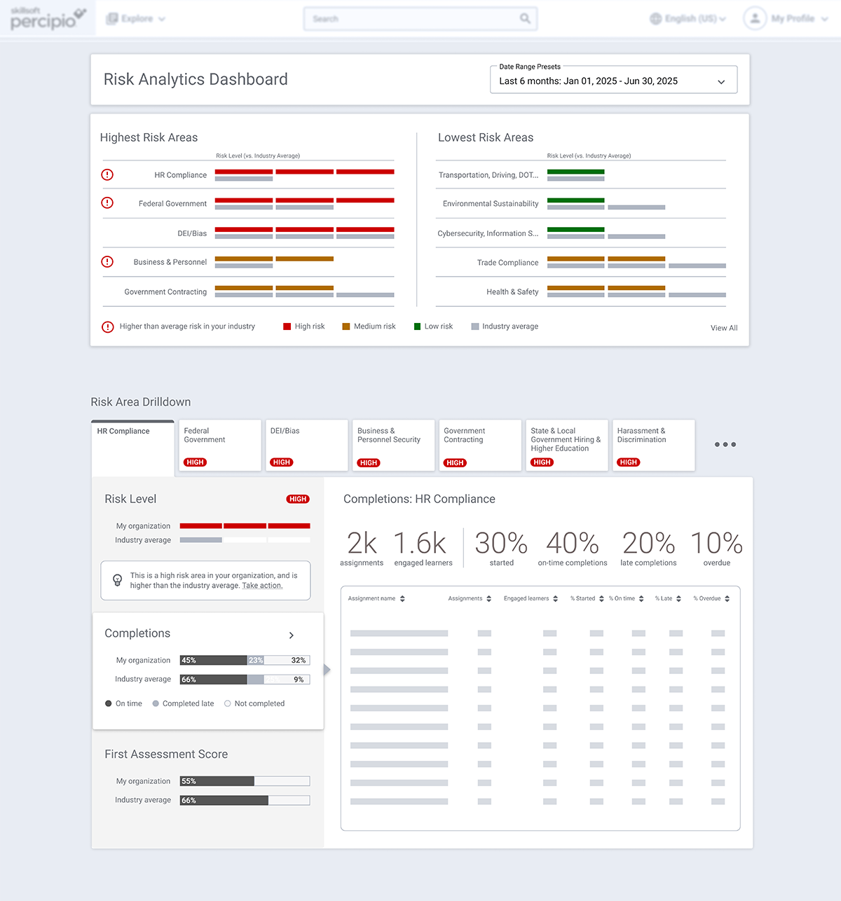 A wireframe showing a design exploration of the dashboard that facilitated the conversation